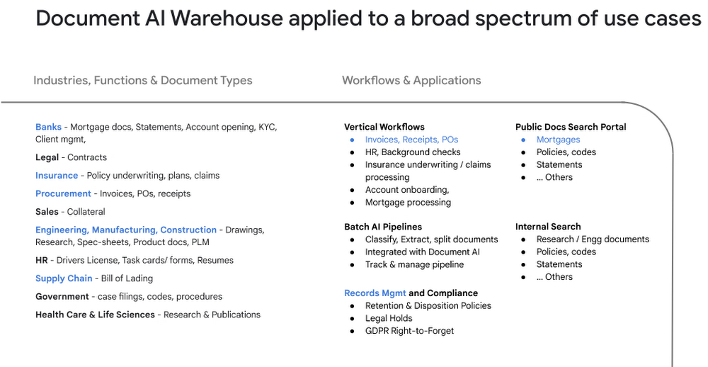 doc warehouse verticals - UpCurve Cloud