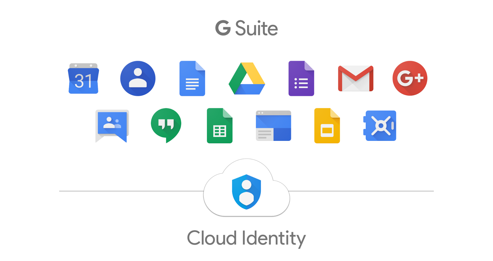 Cloud Identity header - UpCurve Cloud