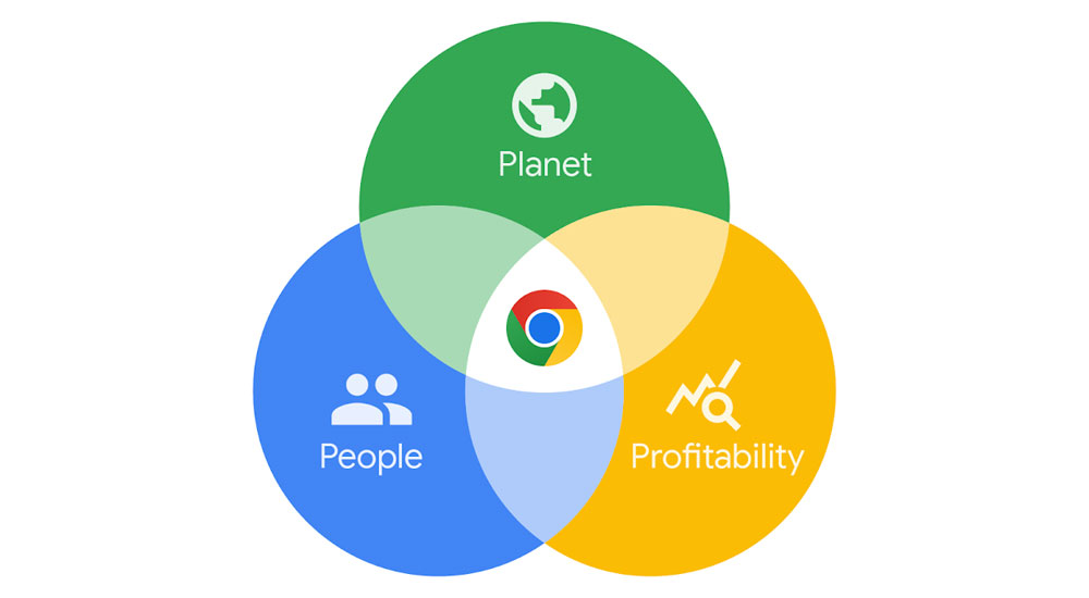 digital sustainability - UpCurve Cloud