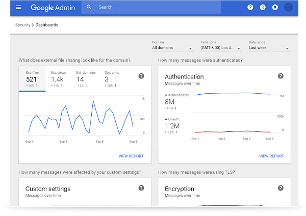 admin console security analytics - UpCurve Cloud