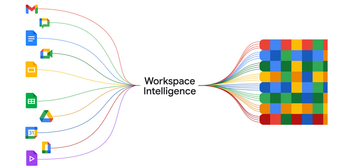 workspace intelligence - UpCurve Cloud